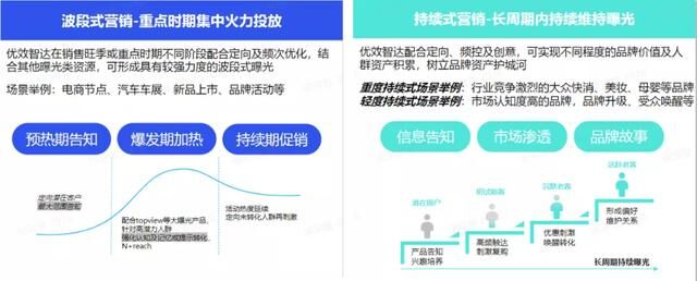 巨量引擎「优效智达」产品上线，为品牌广告灵活提效提供新选择