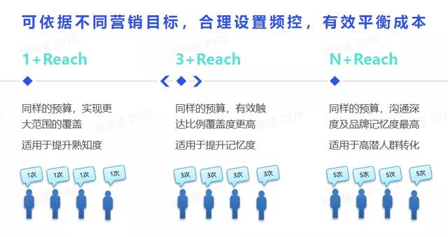 巨量引擎「优效智达」产品上线，为品牌广告灵活提效提供新选择