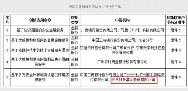 广州金融科技创新监管试点应用公布 云从科技首批入选