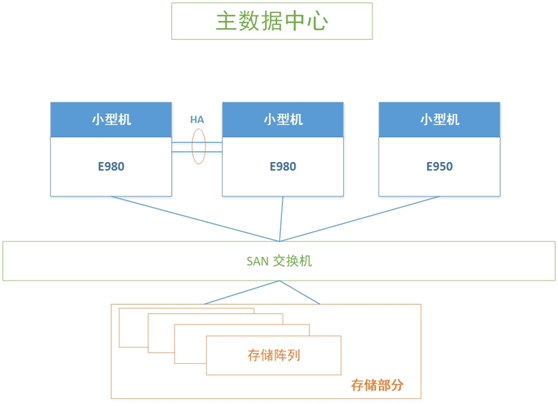 浪潮K1 Power助力光大证券平稳度过小牛市考验