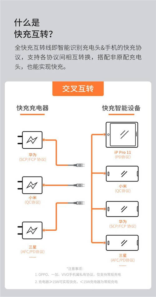 充电数据线怎么选？5G时代手机快充线看准这几点