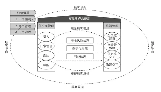 零食而已，何以高端？