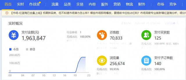 奢批，数字化平台赋能行业发展，打造共享共赢生态圈