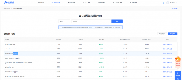 亚马逊竞品关键词查询+亚马逊关键词调研，帮助亚马逊卖家提升关键词排名！