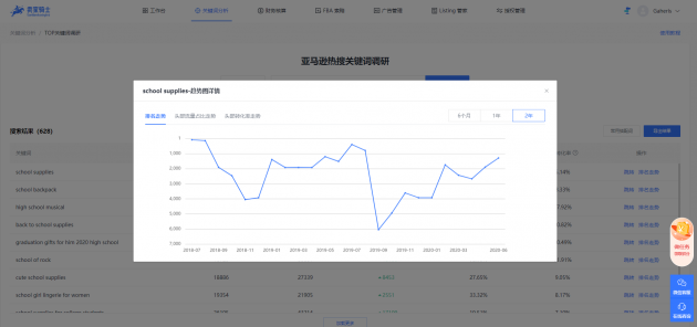 亚马逊竞品关键词查询+亚马逊关键词调研，帮助亚马逊卖家提升关键词排名！