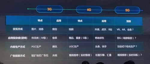 在北京部署2.4万个5G基站后，华为又发了一个“云红包”