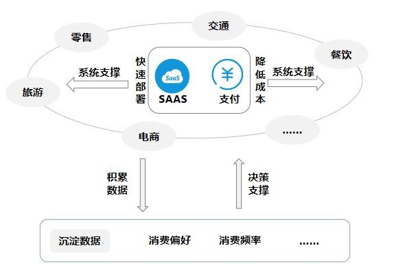 锐融天下：SaaS服务模式在支付领域中的应用