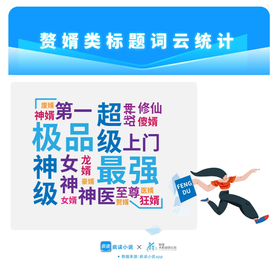 疯读小说透视热门赘婿题材：“老婆我不想努力了……”