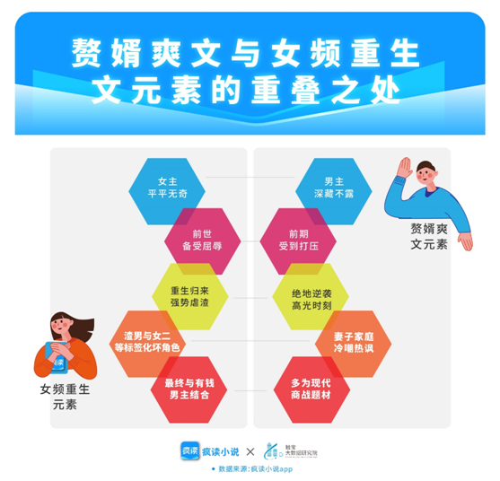 疯读小说透视热门赘婿题材：“老婆我不想努力了……”