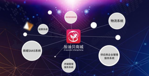 并购重组上市 玖祥蓝天携加油贝迈出全球化关键一步