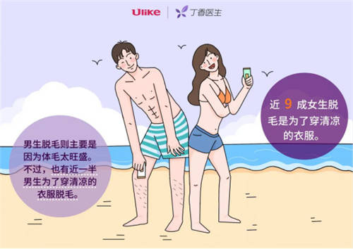 96% 的人想过脱毛？男生最想脱毛的部位居然是...