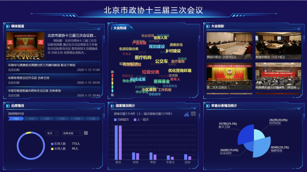365天移动履职 北京市政协基于蓝信打造“数字政协”