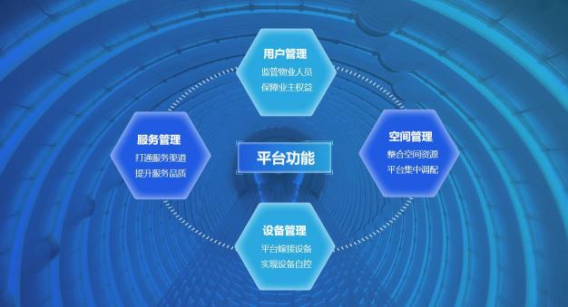云茂互联智慧社区解决方案，打造高品质全场景智慧生活