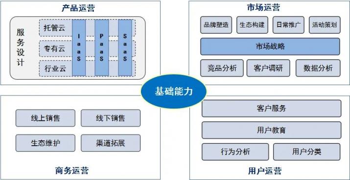 国网@云途腾，T2Cloud再中标！