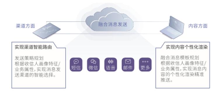 “营销+服务+业务”三管齐下，推动银行社交化运营转型