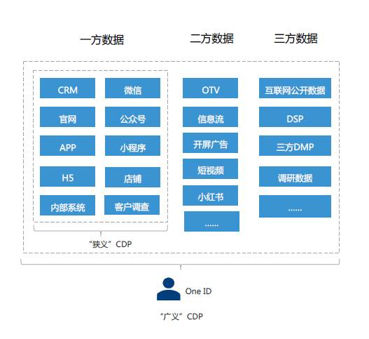 悠易互通联合爱分析发布《2020•MarTech营销科技实践白皮书》