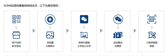 悠易互通联合爱分析发布《2020•MarTech营销科技实践白皮书》