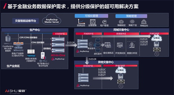 爱数亮相华为金融创新数据基础设施峰会，超可用方案赋能金融数字化