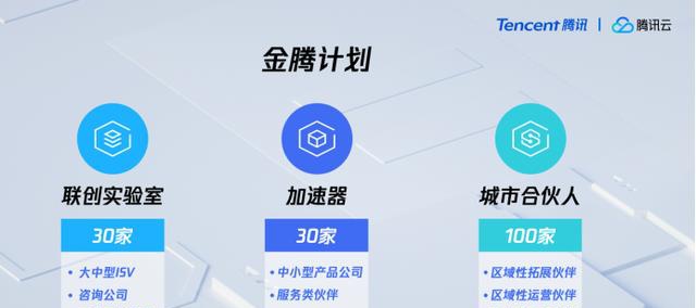 腾讯全球数字生态大会聚焦金融专场：腾讯云升级新战略，发布金腾计划