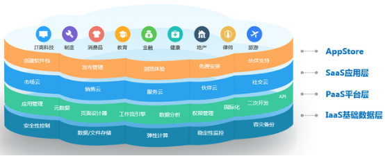 新基建：神州云动CRM释放企业数据价值