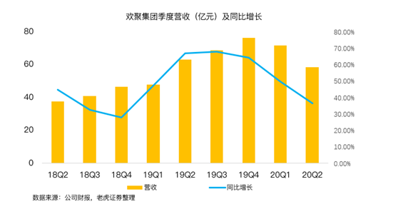 老虎证券：BIGO占YY直播收入首次过半，海外市场打开想象空间