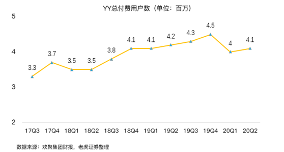 老虎证券：BIGO占YY直播收入首次过半，海外市场打开想象空间