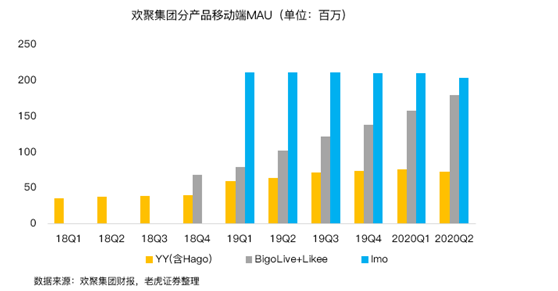 老虎证券：BIGO占YY直播收入首次过半，海外市场打开想象空间