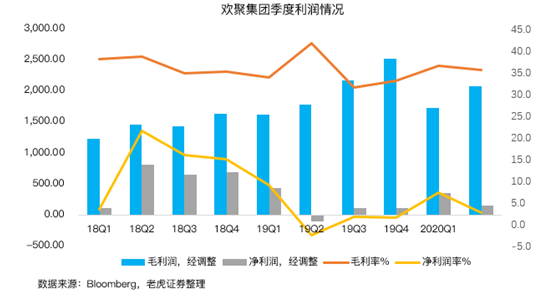老虎证券：BIGO占YY直播收入首次过半，海外市场打开想象空间