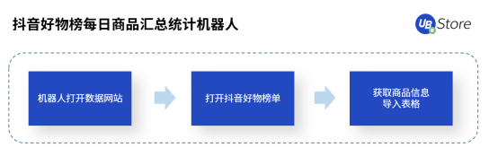 直播带货坑点多？UB Store破解直播电商四大痛点场景