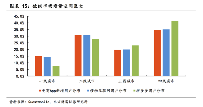 正品低价还不够？拼多多力推“五好小家电”王者标准