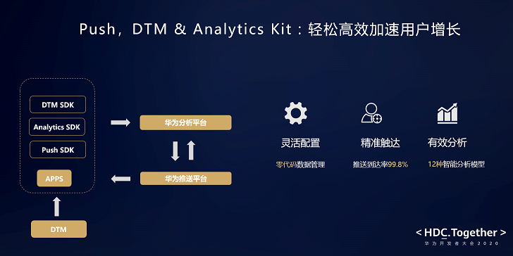 HMS Core 5.0助力开发者打造高品质应用 共筑全球化