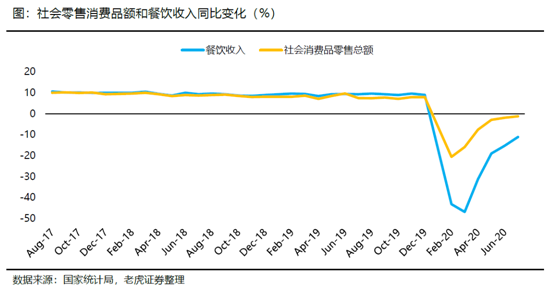 老虎证券：海底捞、九毛九后疫情时代的反扑