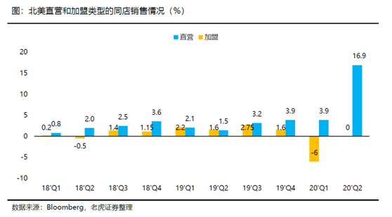 老虎证券：海底捞、九毛九后疫情时代的反扑