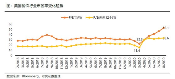 老虎证券：海底捞、九毛九后疫情时代的反扑