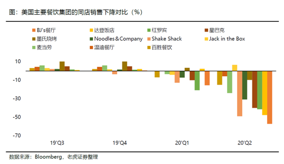 老虎证券：海底捞、九毛九后疫情时代的反扑