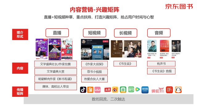 数字营销、跨界联动、精准直播带货……京东图书11.11赋能品牌全面增长