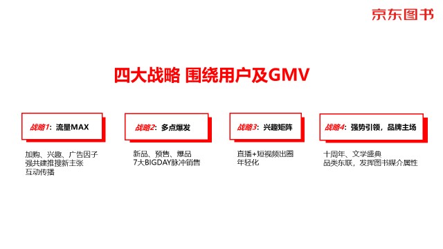 数字营销、跨界联动、精准直播带货……京东图书11.11赋能品牌全面增长