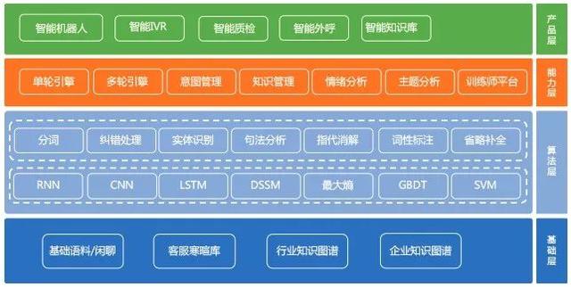 2020智能客服创新榜：环信客服云荣膺榜首