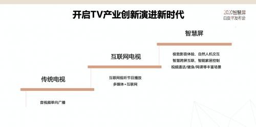 荣耀公布智慧屏升级计划 新UI新功能深度诠释电视3.0