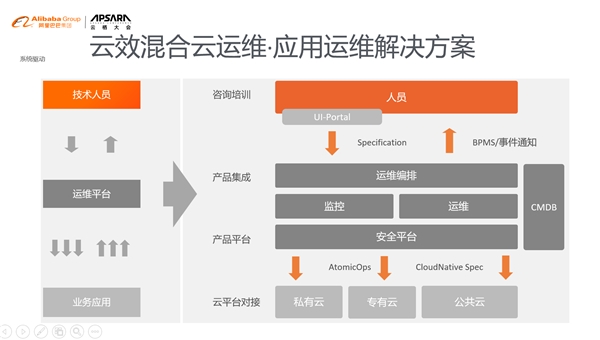 云效以最优成绩首个通过DevOps解决方案国家级标准认证