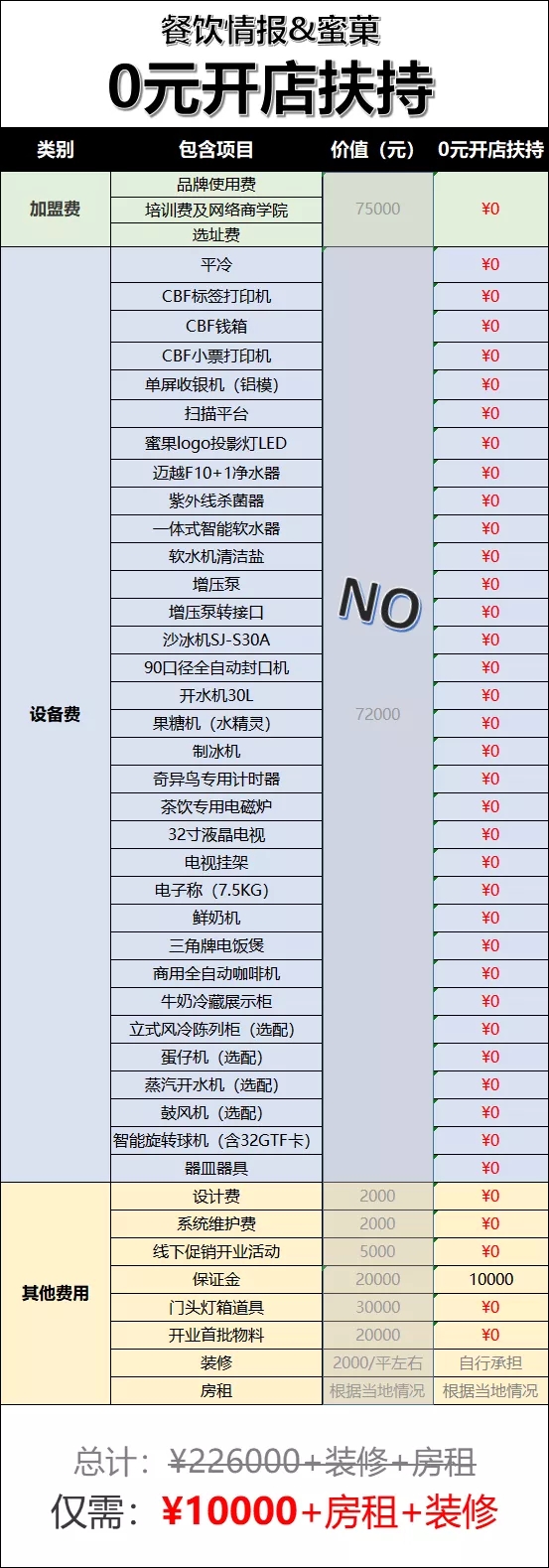餐饮情报直播！全新升级的蜜菓来0元开店了