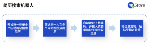 国庆·中秋又加班？UB Store“假期不加班”攻略出炉！