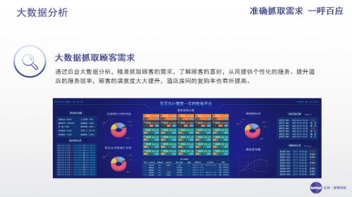 酒店人看过来，比特百灵鸟AI管家如何为酒店提高收益？