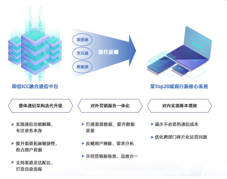 即信Fintech智研中心：银行IT深度洞察 搭建新核心系统的前瞻性布局