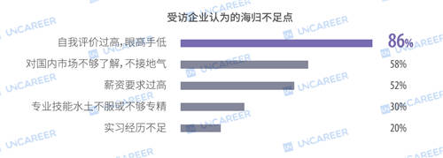 四成海归年薪不足10万：2020或遇史上最难求职年