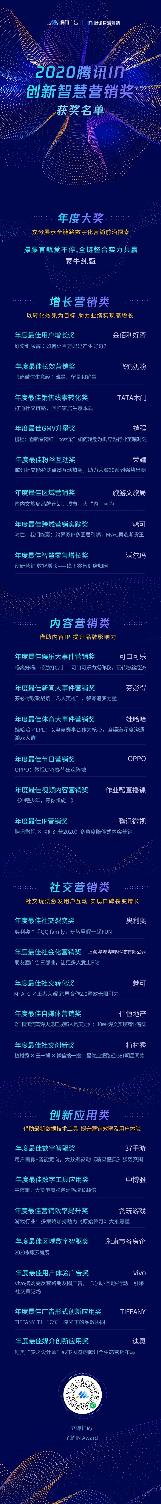 重磅公布！2020腾讯IN创新智慧营销奖获奖名单出炉