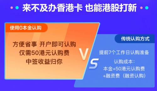 蚂蚁集团上市在即，富途“放大招”助你港股打新轻松“吃肉”