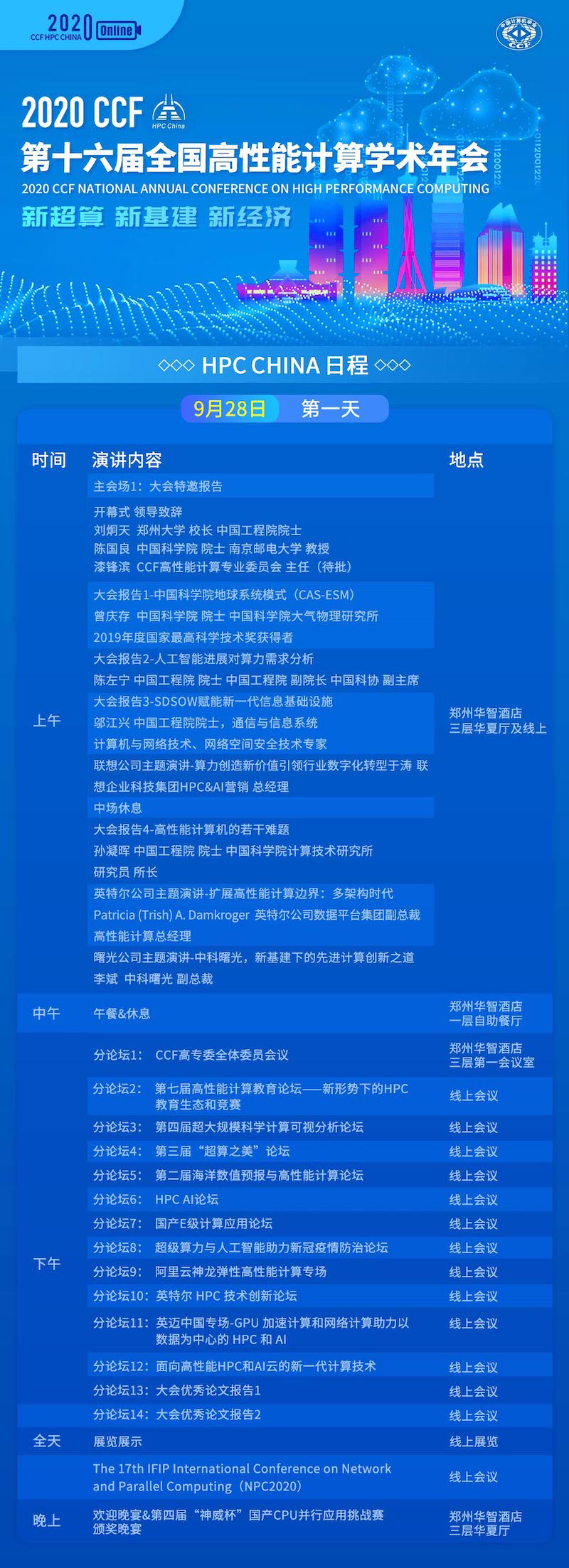 重磅！ 13场特邀主题报告，围观大咖HPC论道