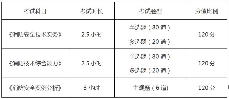 来学网2020年消防工程师考前一个月如何备考？
