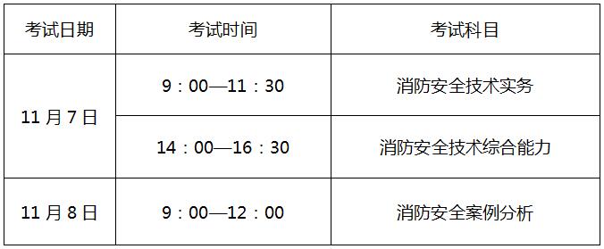 来学网2020年消防工程师考前一个月如何备考？